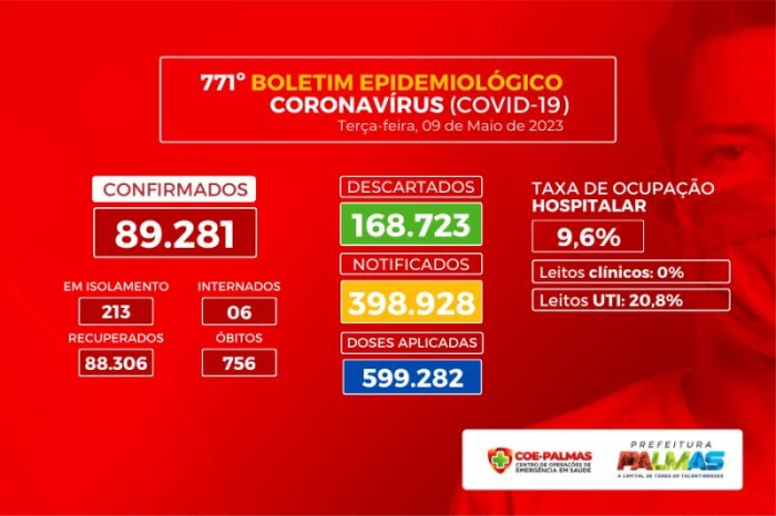 Foto: Reprodução/Prefeitura de Palmas - TO